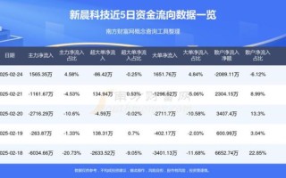 新晨科技股票怎么样_新晨科技值得长期持有吗