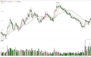 科士达股票值得买吗_科士达股票未来走势如何