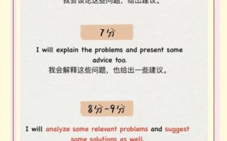 8.4分雅思写作怎么提高_8.4分雅思写作技巧有哪些