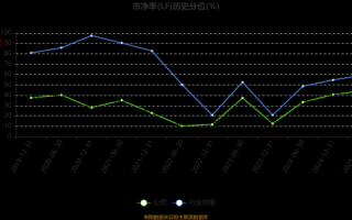 徐工机械股票走势分析_徐工机械还能买吗