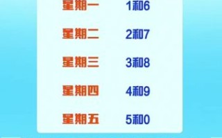 北京明日限号是多少_外地车限行规则