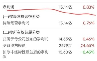 安井食品股票值得长期持有吗_安井食品股票未来走势如何