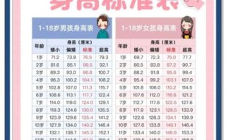 北京地铁儿童免票身高要求_2024年最新标准