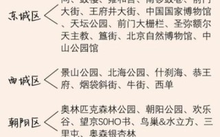 北京皇城值得去吗_北京皇城门票多少钱