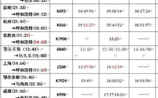 北京到鄂尔多斯怎么走_自驾路线和高铁时刻表