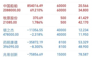 明康药业股票怎么样_明康药业股票值得买吗