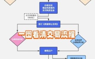 北京业主如何卖房_北京业主卖房流程