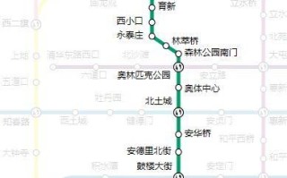 北京地铁八号线全程站点_北京地铁八号线换乘攻略