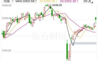 002052股票行情怎么样_未来走势预测