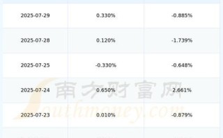 滨化股份股票股吧_滨化股份值得长期持有吗