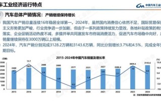 新能源汽车值得买吗_2024年市场趋势分析
