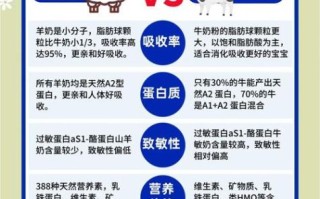羊奶粉哪个牌子好_羊奶粉和牛奶粉的区别