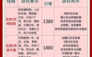 北京一日游旅行社哪家好_北京一日游旅行社价格