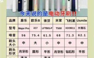 电动牙刷哪个牌子好_儿童牙刷怎么选
