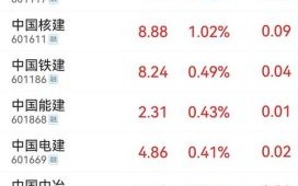 中国中铁股票值得长期持有吗_中国中铁股票分红怎么样