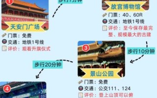 北京三日游怎么安排_北京亲子游必去景点