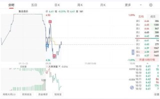 深振业股票怎么样_深振业股票值得长期持有吗