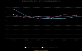 上海机场股票值得买吗_上海机场股票目标价2024