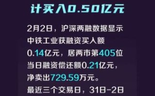 中铁工业股票怎么样_中铁工业股票值得长期持有吗