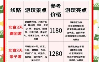 北京三日游怎么安排_北京必去景点有哪些