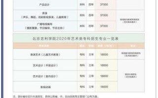 北京吉利大学怎么样_北京吉利大学学费多少钱