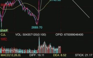 cvte股票值得长期持有吗_cvte股票未来走势分析