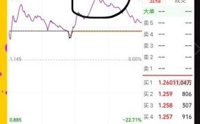 股票溢价_股票溢价率怎么算