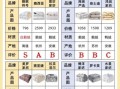 羽绒被怎么选_羽绒被哪个品牌好