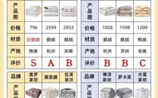 羽绒被怎么选_羽绒被哪个品牌好