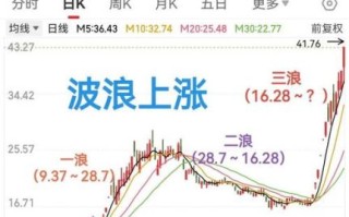 拓维信息股票值得长期持有吗_拓维信息未来走势如何