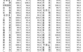 2024年房价走势预测_现在买房合适吗