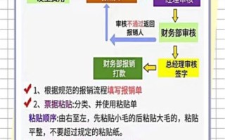 北京大学财务部官网入口_北京大学财务部报销流程