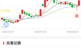 002462股票行情分析_嘉事堂股价未来走势