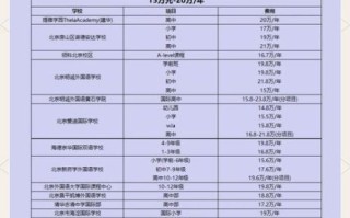 北京国际学校学费多少钱_北京国际学校怎么选