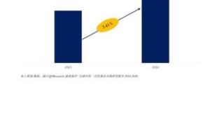 一次性餐具市场现状_未来发展趋势