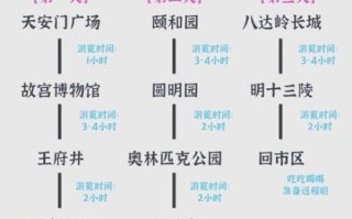 北京旅游攻略3日游_北京三日游最佳路线怎么安排