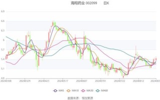 海翔药业股票怎么样_海翔药业未来走势分析