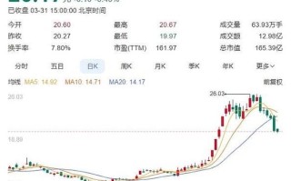 华钰矿业股票还能买吗_华钰矿业未来走势如何