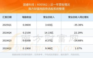 国睿科技股票行情_国睿科技值得投资吗