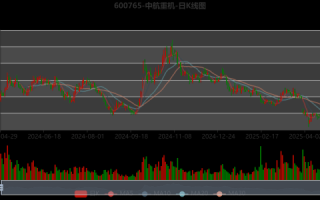 中航重机股票还能买吗_中航重机股价走势分析