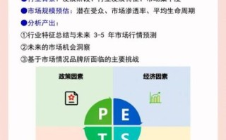 市场研究行业前景如何_如何进入