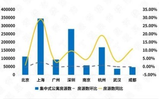 租赁市场分析_租房价格走势如何
