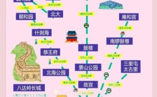 北京站附近有什么好吃的_北京站怎么去长城最方便