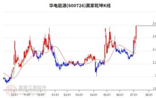 华电能源股票值得买吗_华电能源股票最新走势