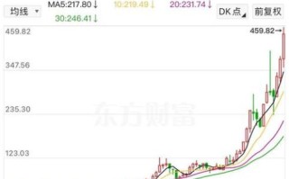 第一医药股票值得长期持有吗_第一医药股票未来走势分析