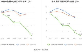 深圳新星股票股吧_还能买吗