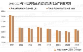 风电市场前景如何_2024年风电装机量会增长吗