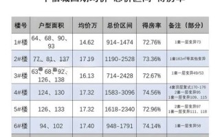 北京中信城怎么样_北京中信城房价走势