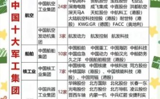军工股票龙头有哪些_军工龙头股怎么选