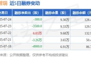 海普瑞股票股吧_最新讨论热点